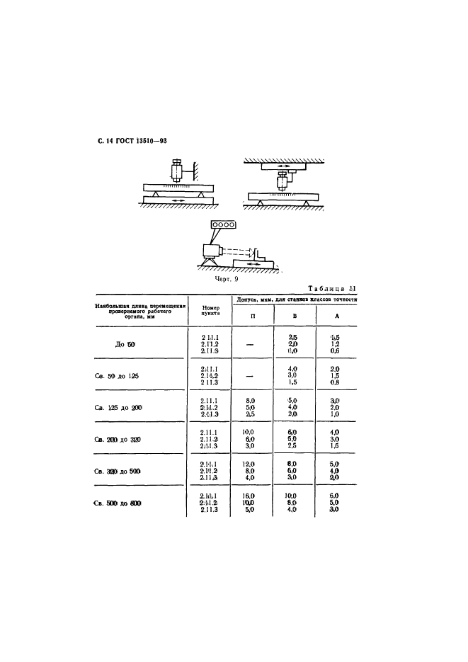  13510-93