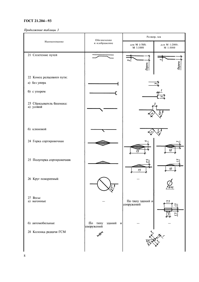  21.204-93