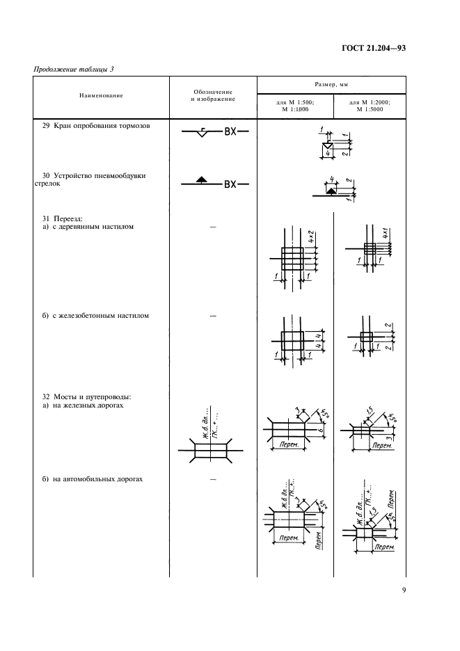  21.204-93