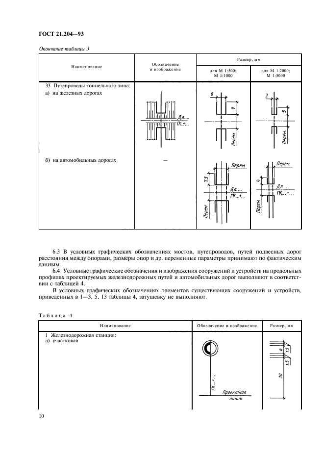  21.204-93