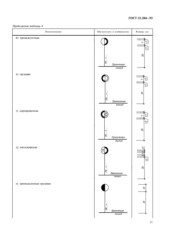  21.204-93