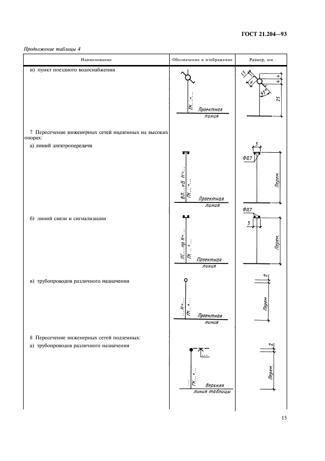  21.204-93