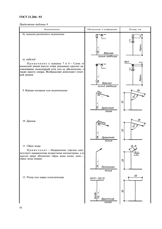  21.204-93