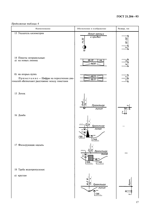  21.204-93