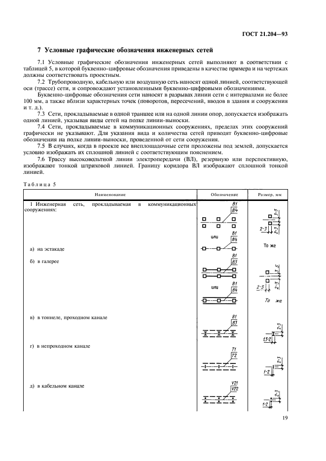  21.204-93