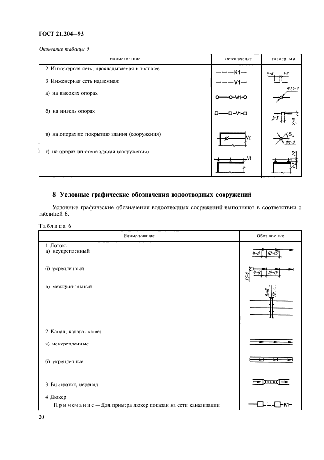  21.204-93