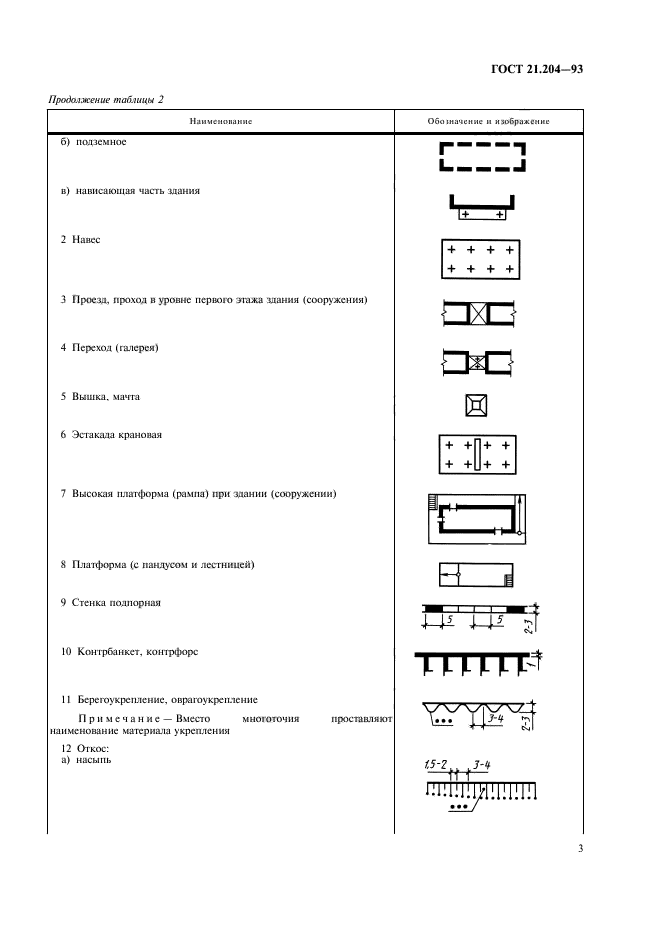  21.204-93