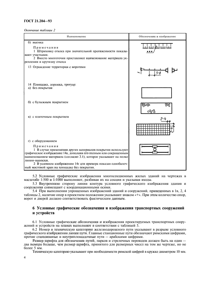  21.204-93