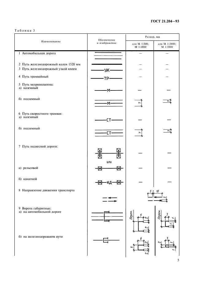  21.204-93