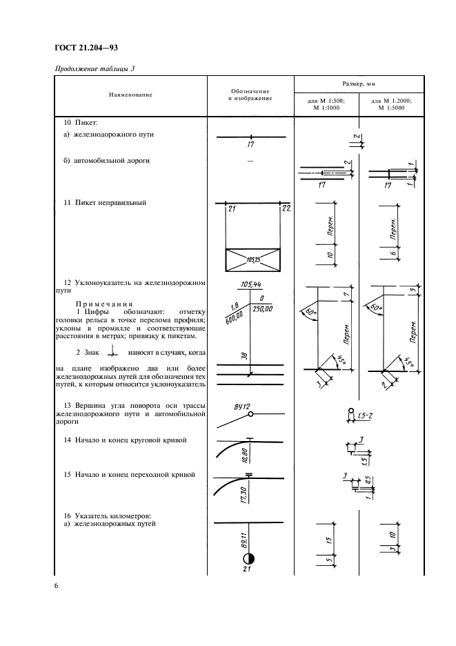  21.204-93