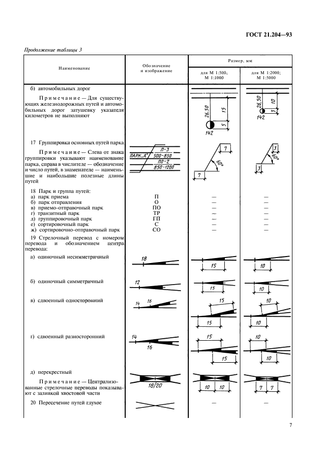  21.204-93