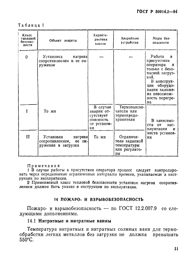   50014.2-94