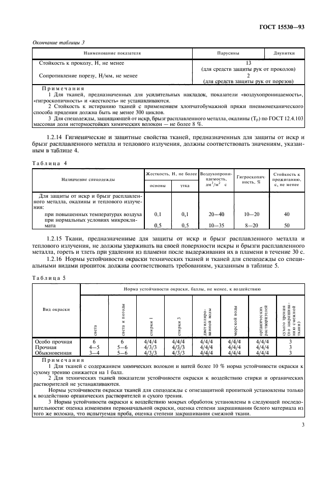  15530-93