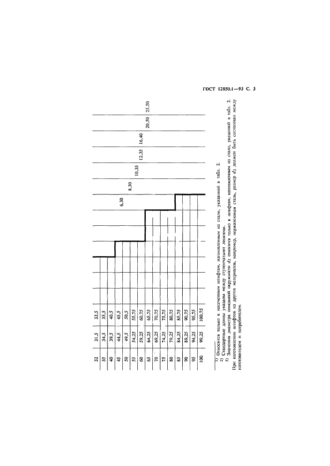  12850.1-93