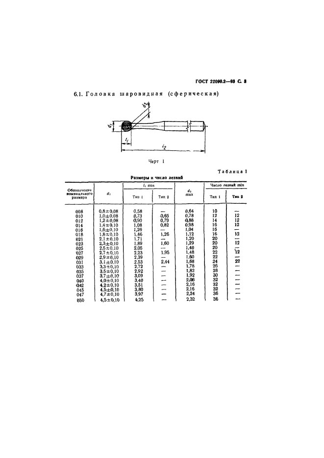  22090.2-93