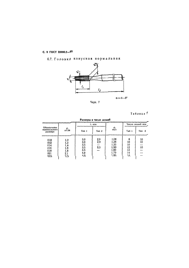  22090.2-93