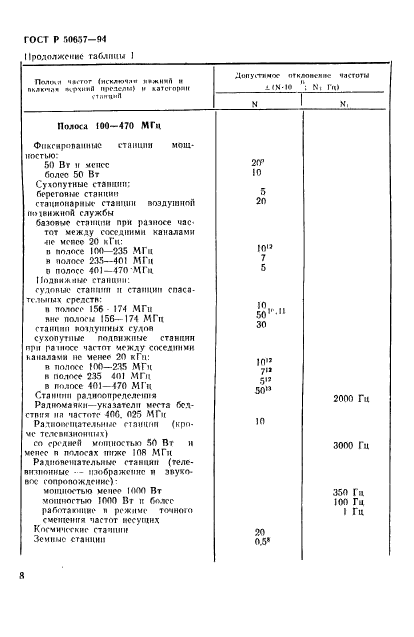   50657-94