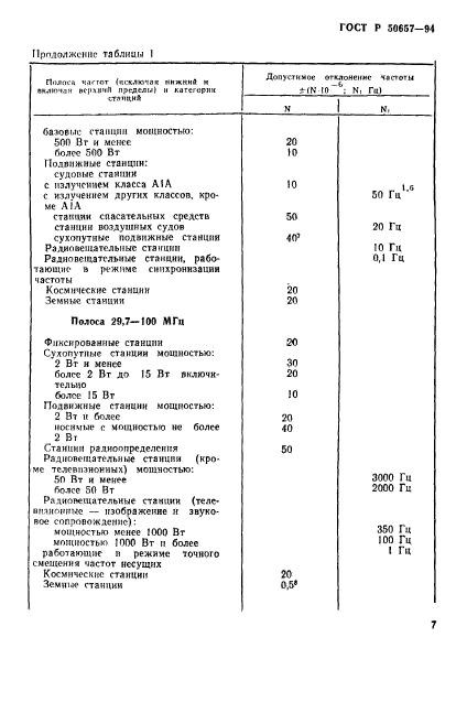   50657-94