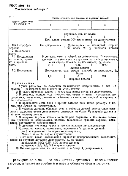  3191-93