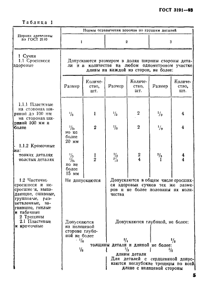  3191-93