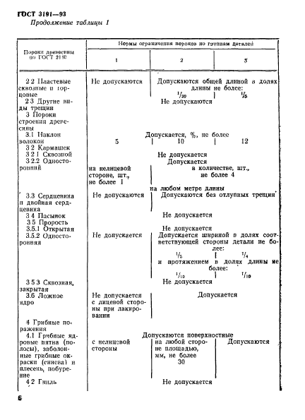  3191-93