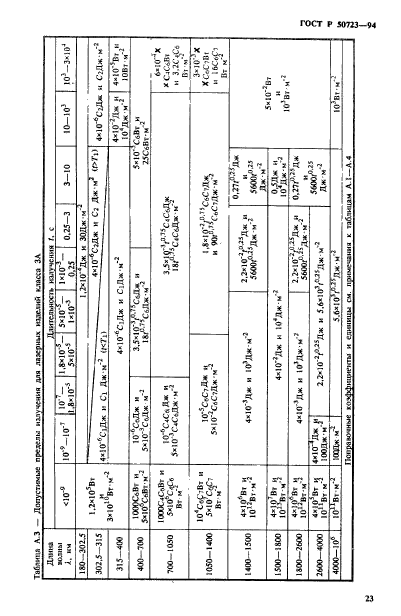   50723-94