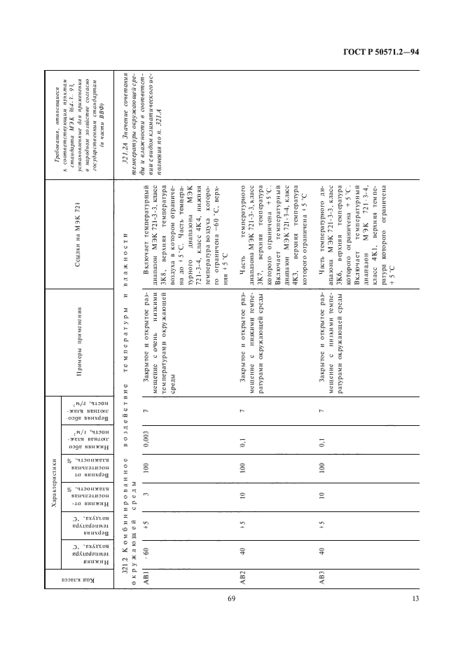   50571.2-94