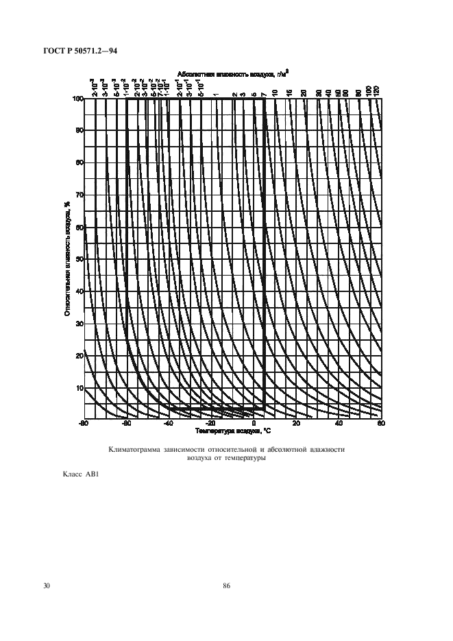   50571.2-94