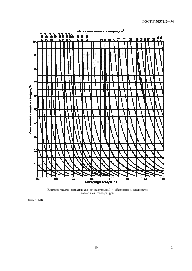   50571.2-94