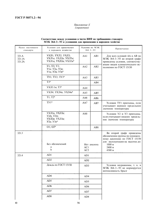   50571.2-94