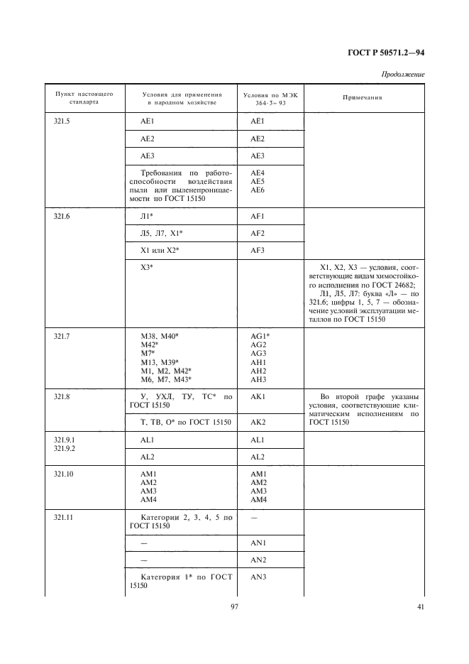   50571.2-94