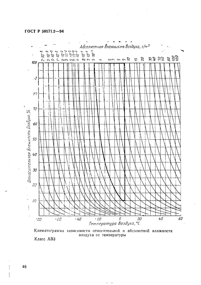   50571.2-94