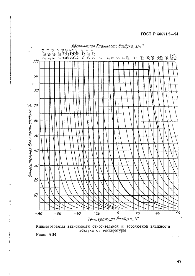   50571.2-94