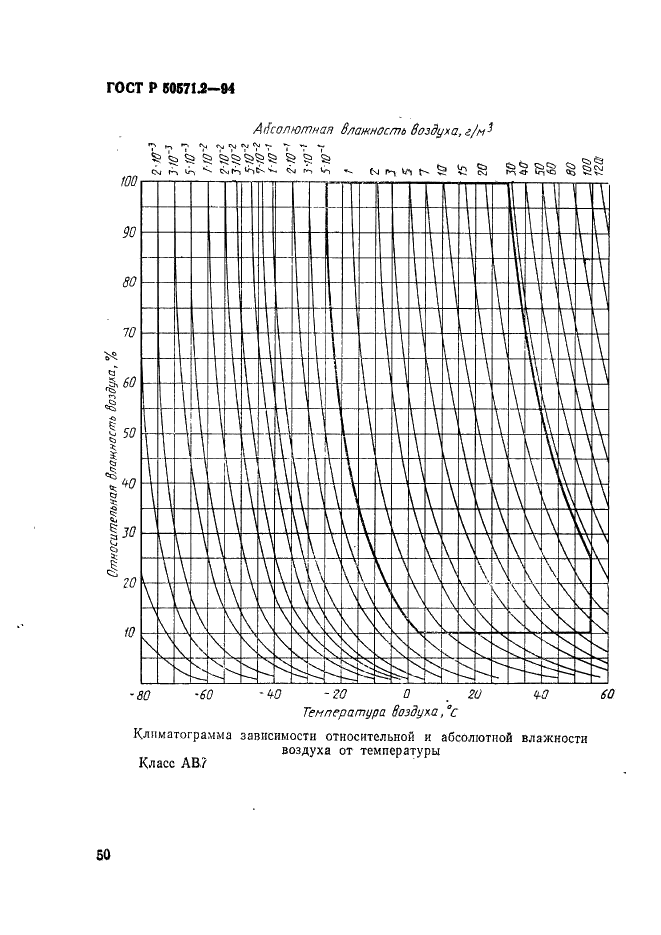   50571.2-94