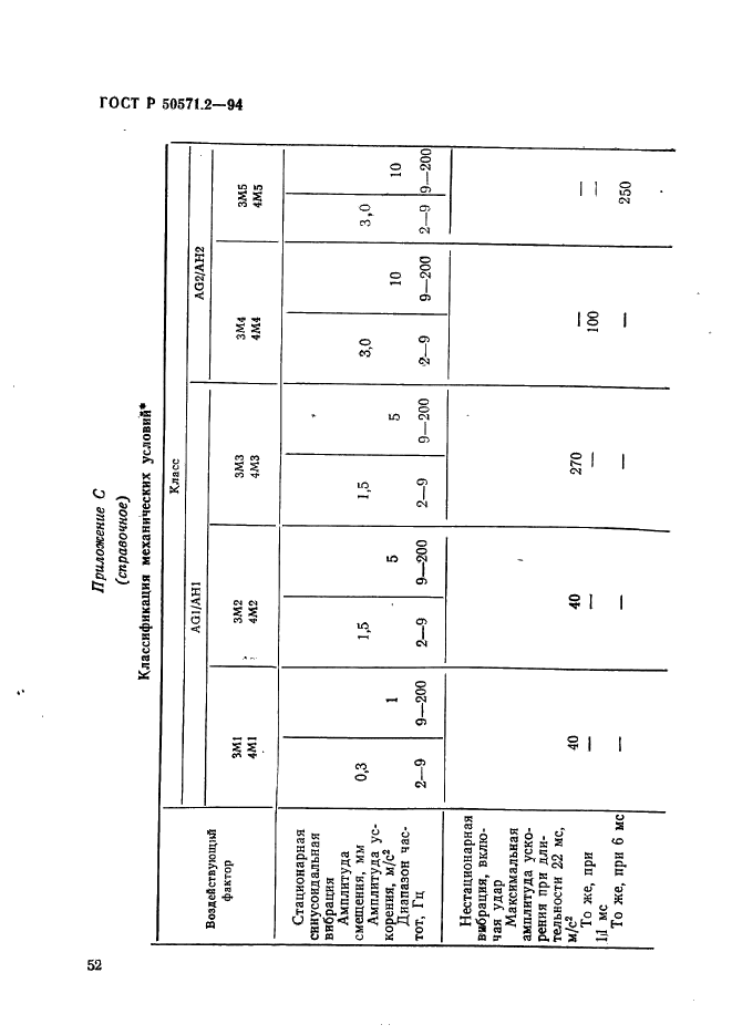   50571.2-94