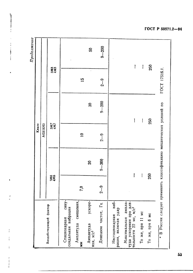   50571.2-94