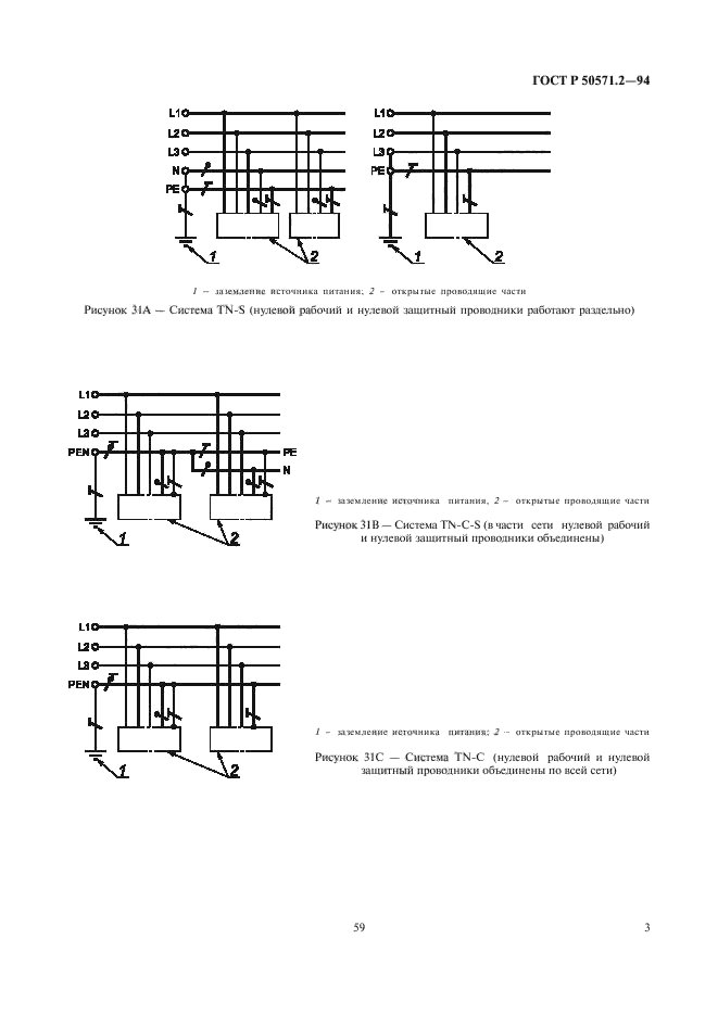   50571.2-94