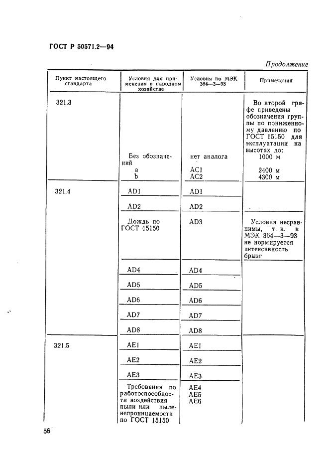   50571.2-94