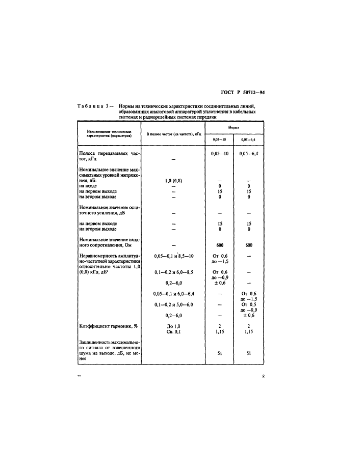   50712-94