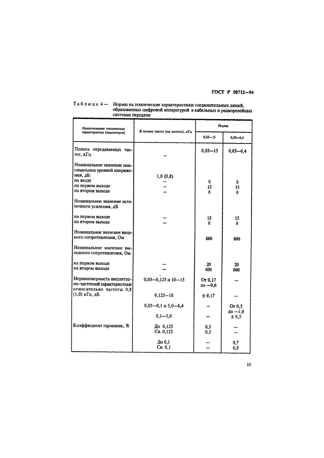   50712-94