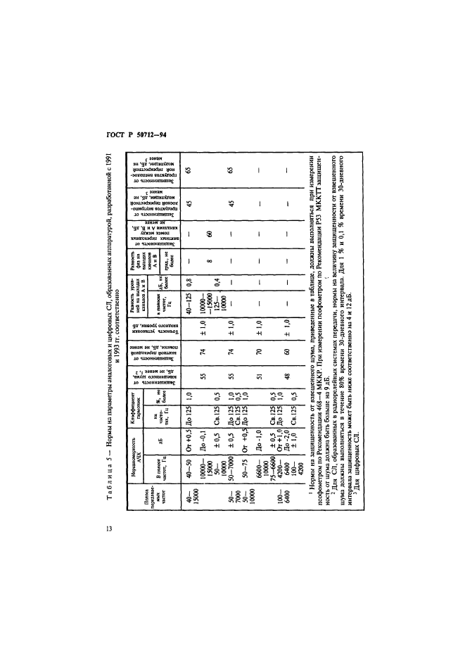   50712-94