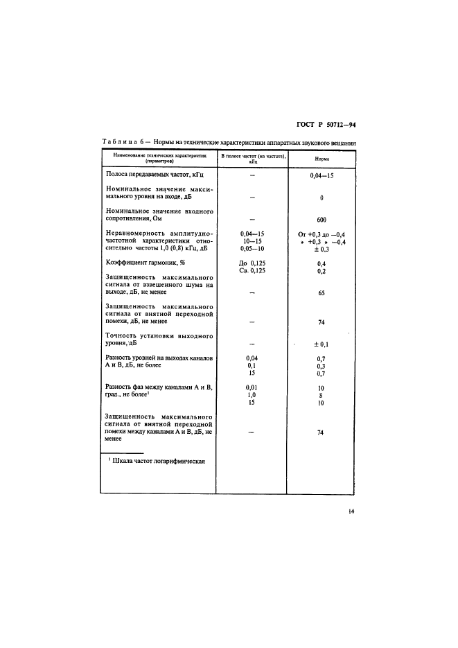   50712-94