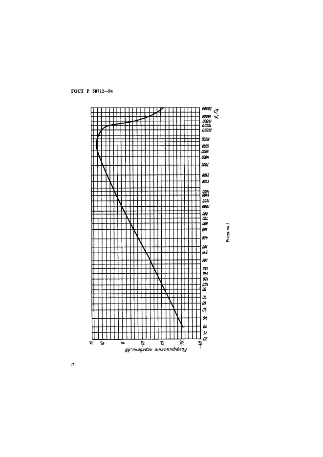   50712-94