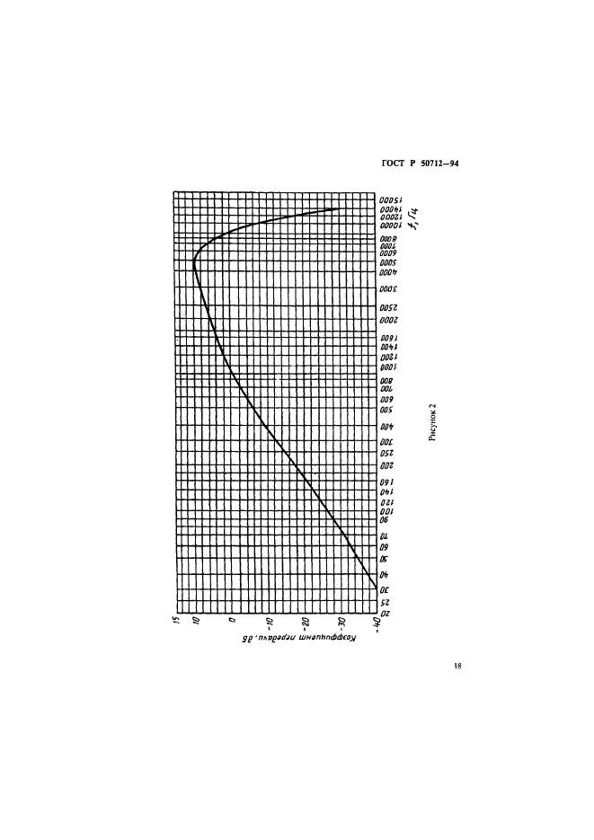   50712-94