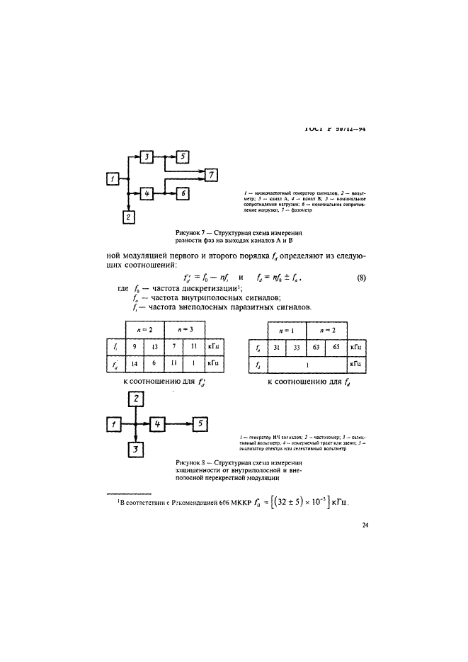   50712-94