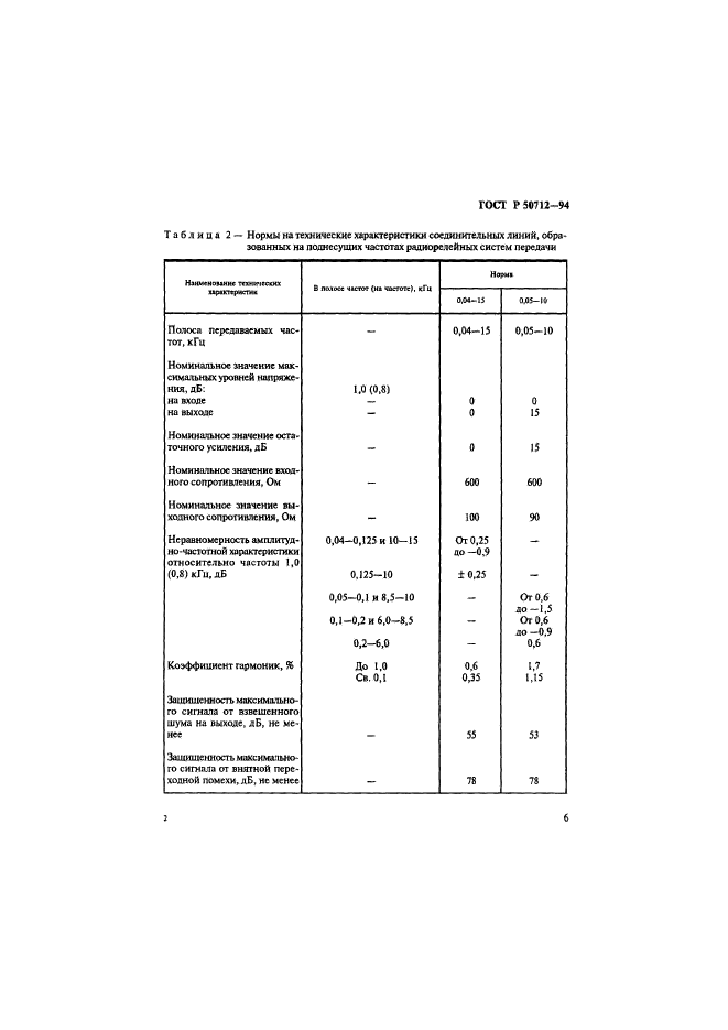   50712-94