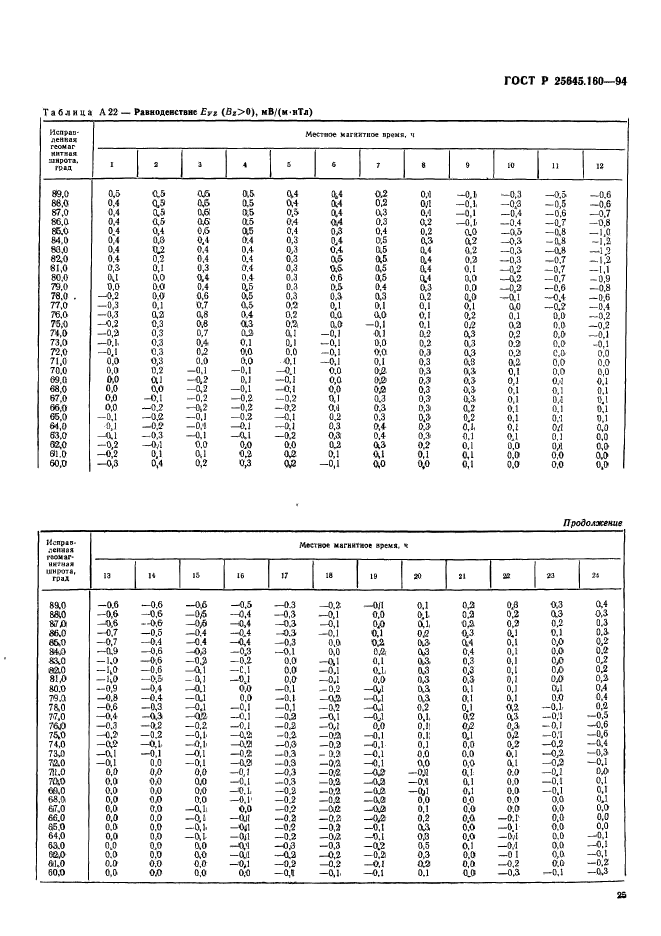   25645.160-94