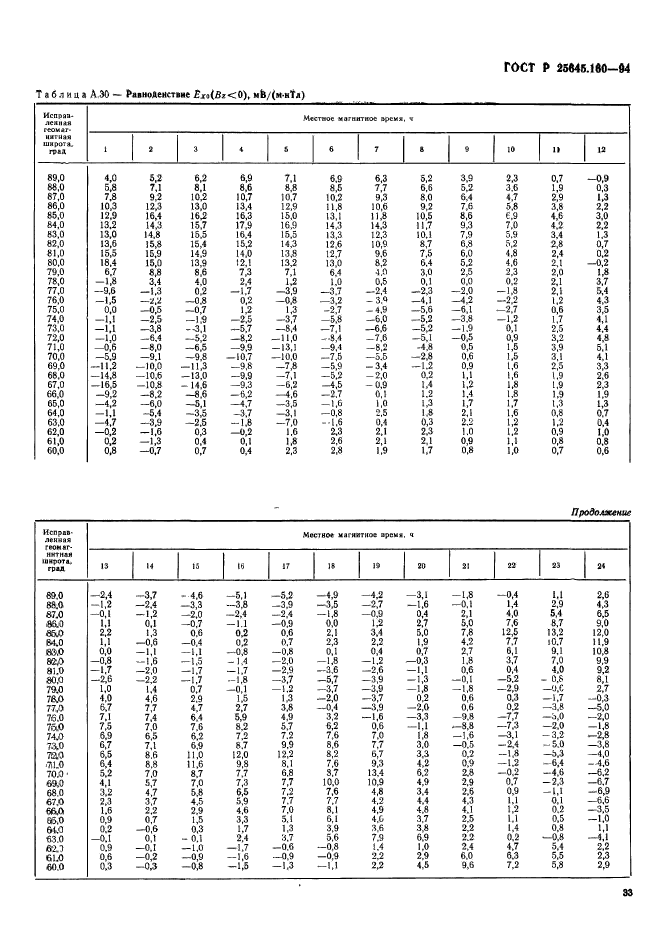   25645.160-94