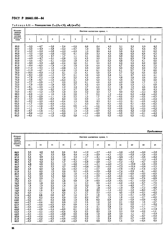   25645.160-94