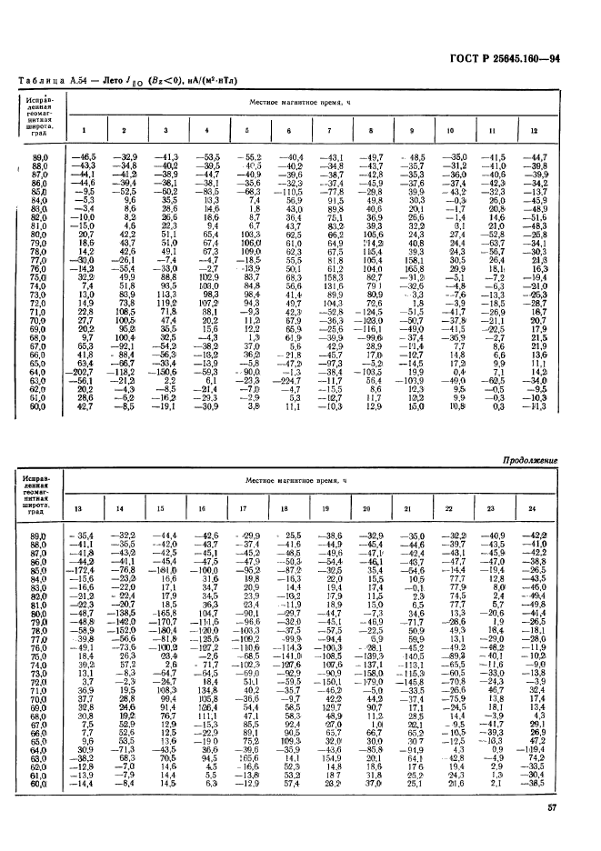   25645.160-94